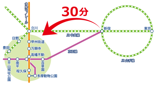 イラスト：都心から日野市へのト路線図