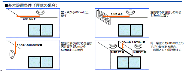 イラスト：煙式の場合の設置条件（4通り）