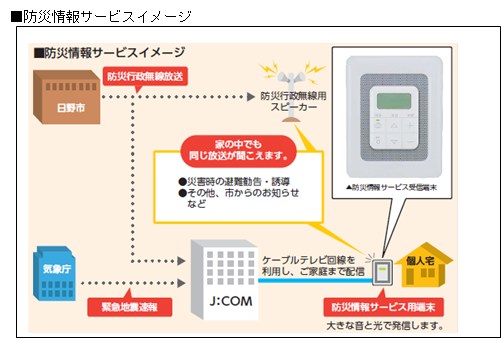 イラスト：ジェイコム端末を利用した防災行政無線放送の流れ