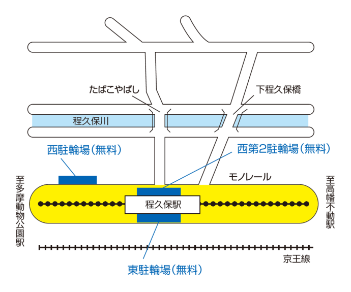 図：程久保駅付近の駐輪場位置および放置禁止区域