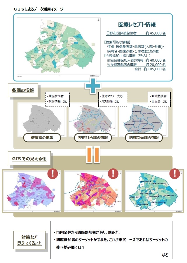 イラスト：GISによるデータ活用