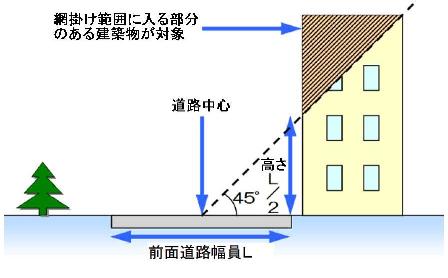 イラスト：対象建築物