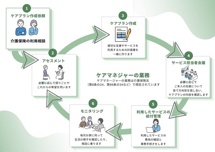 日野市のケアマネジャー(中面)