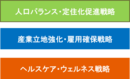 画像：共創・連携をすすめる背景