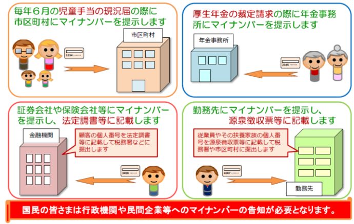 イラスト：児童手当の現況届、厚生年金の裁定請求、源泉徴収票等に記載