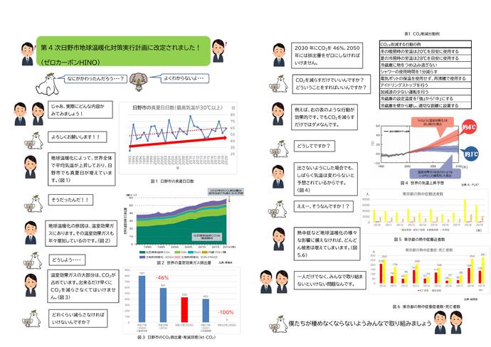 第4次日野市地球温暖化対策実行計画　概要版のイメージ画像