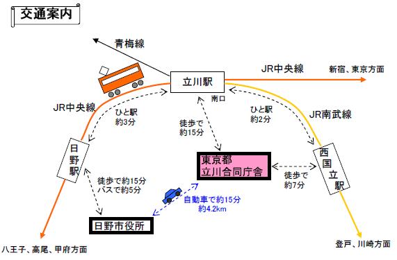 交通案内図