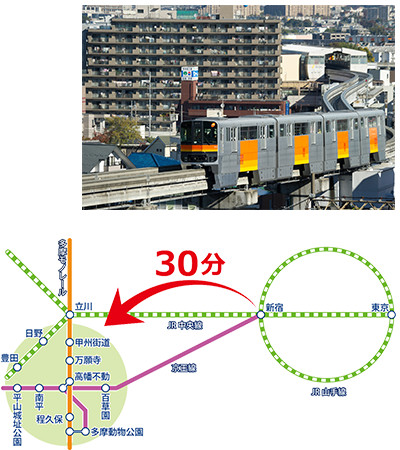 写真：市内を走る電車風景　イラスト：都心から日野市まで30分をイメージした路線図