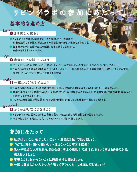 図：リビングラボ参加のステップ、まず聞こう、知ろう、自分のことを話してみよう、一緒につくりだしてみよう、ふりかえり、つぎにつなげよう