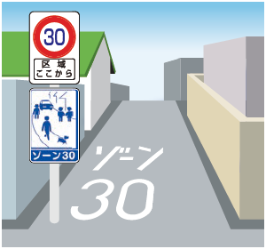 画像：速度規制標識・シンボルマーク・路面標示の図
