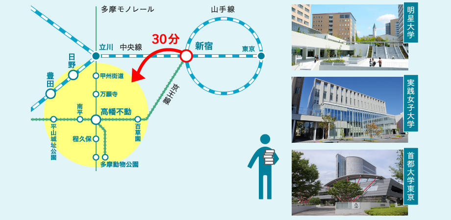 明星大学　実践女子大学　首都大学東京