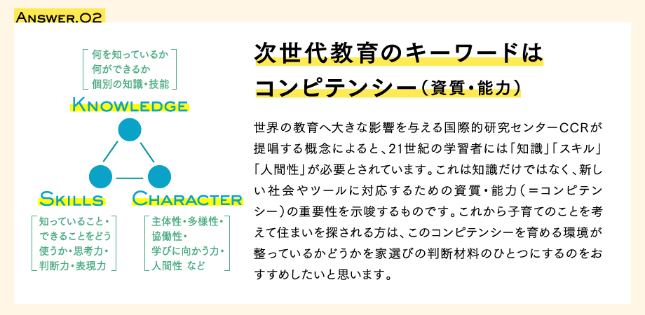 Answer.02　次世代教育のキーワードはコンピテンシー（資質・能力）　世界の教育へ大きな影響を与える国際的研究センターCCRが提唱する概念によると、21世紀の学習者には「知識」「スキル」「人間性」が必要とされています。これは知識だけではなく、新しい社会やツールに対応するための資質・能力（＝コンピテンシー）の重要性を示唆するものです。これから子育てのことを考えて住まいを探される方は、このコンピテンシーを育める環境が整っているかどうかを家選びの判断材料のひとつにするのをおすすめしたいと思います。