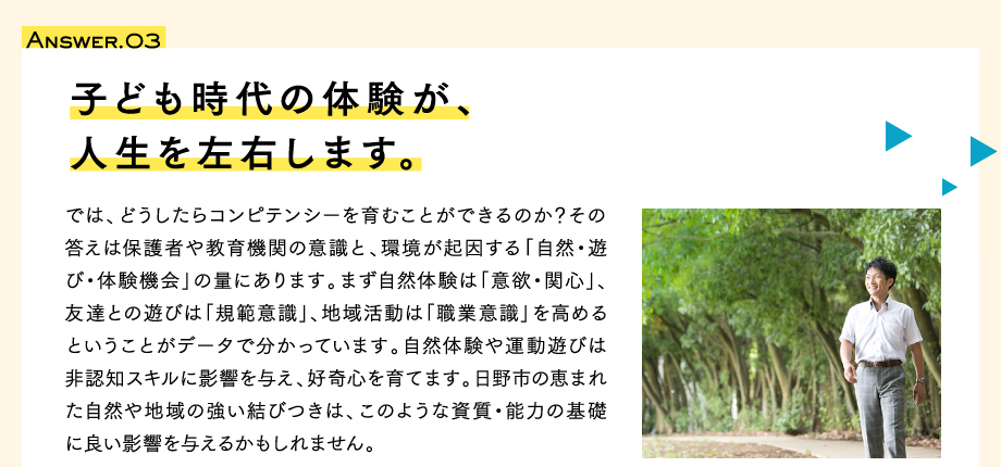 Answer.03　子ども時代の体験が、人生を左右します。　では、どうしたらコンピテンシーを育むことができるのか？その答えは保護者や教育機関の意識と、環境が起因する「自然・遊び・体験機会」の量にあります。まず自然体験は「意欲・関心」、友達との遊びは「規範意識」、地域活動は「職業意識」を高めるということがデータで分かっています。自然体験や運動遊びは非認知スキルに影響を与え、好奇心を育てます。日野市の恵まれた自然や地域の強い結びつきは、このような資質・能力の基礎に良い影響を与えるかもしれません。