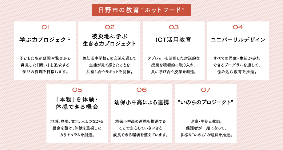 日野市の教育“ホットワード”01学ぶ力プロジェクト　子どもたちが疑問や驚きから発見した「問い」を追求する学びの循環を目指します。02被災地に学ぶ生きる力プロジェクト　気仙沼中学校との交流を通して生徒が見て感じたことを共有し合うサミットを開催。
03ICT活用教育　タブレットを活用した対話的な授業を積極的に取り入れ、共に学び合う授業を創造。04ユニバーサルデザイン　すべての児童・生徒が参加できるプログラムを通して、包み込む教育を推進。05「本物」を体験・体感できる機会　地域、歴史、文化、人とつながる機会を設け、体験を重視したカリキュラムを創造。06幼保小中高による連携　幼保小中高の連携を推進することで安心していきいきと成長できる環境を整えています。07“いのちのプロジェクト”　児童・生徒と教師、保護者が一緒になって、多様な“いのち”の理解を推進。