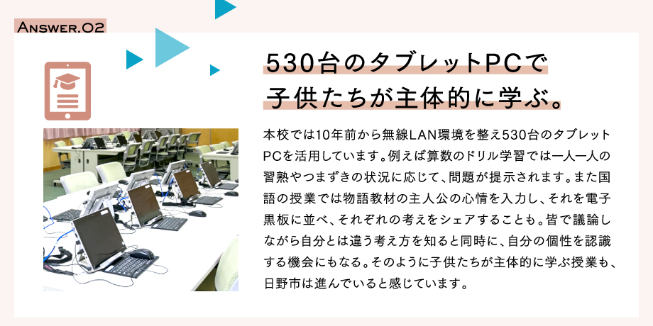 Answer.02　530台のタブレットPCで子供たちが主体的に学ぶ。本校では10年前から無線LAN環境を整え530台のタブレットPCを活用しています。例えば算数のドリル学習では一人一人の習熟やつまずきの状況に応じて、問題が提示されます。また国語の授業では物語教材の主人公の心情を入力し、それを電子黒板に並べ、それぞれの考えをシェアすることも。皆で議論しながら自分とは違う考え方を知ると同時に、自分の個性を認識する機会にもなる。そのように子供たちが主体的に学ぶ授業も、日野市は進んでいると感じています。