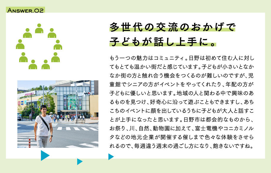 Answer.02　多世代の交流のおかげで子どもが話し上手に。もう一つの魅力はコミュニティ。日野は初めて住む人に対してもとても温かい街だと感じています。子どもが小さいとなかなか街の方と触れ合う機会をつくるのが難しいのですが、児童館でシニアの方がイベントをやってくれたり、年配の方が子どもに優しいと思います。地域の人と関わる中で興味のあるものを見つけ、好奇心に沿って遊ぶこともできますし、あちこちのイベントに顔を出しているうちに子どもが大人と話すことが上手になったと思います。日野市は都会的なものから、お祭り、川、自然、動物園に加えて、富士電機やコニカミノルタなどの地元企業が開催する催しまで色々な体験をさせられるので、毎週違う週末の過ごし方になり、飽きないですね。