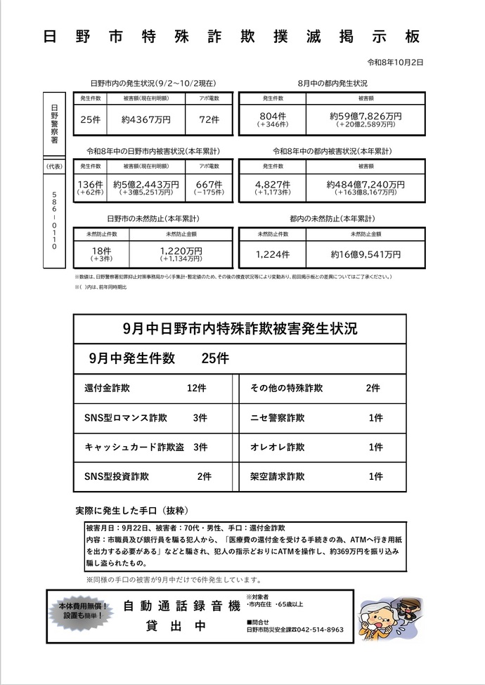 日野市特殊詐欺撲滅掲示板