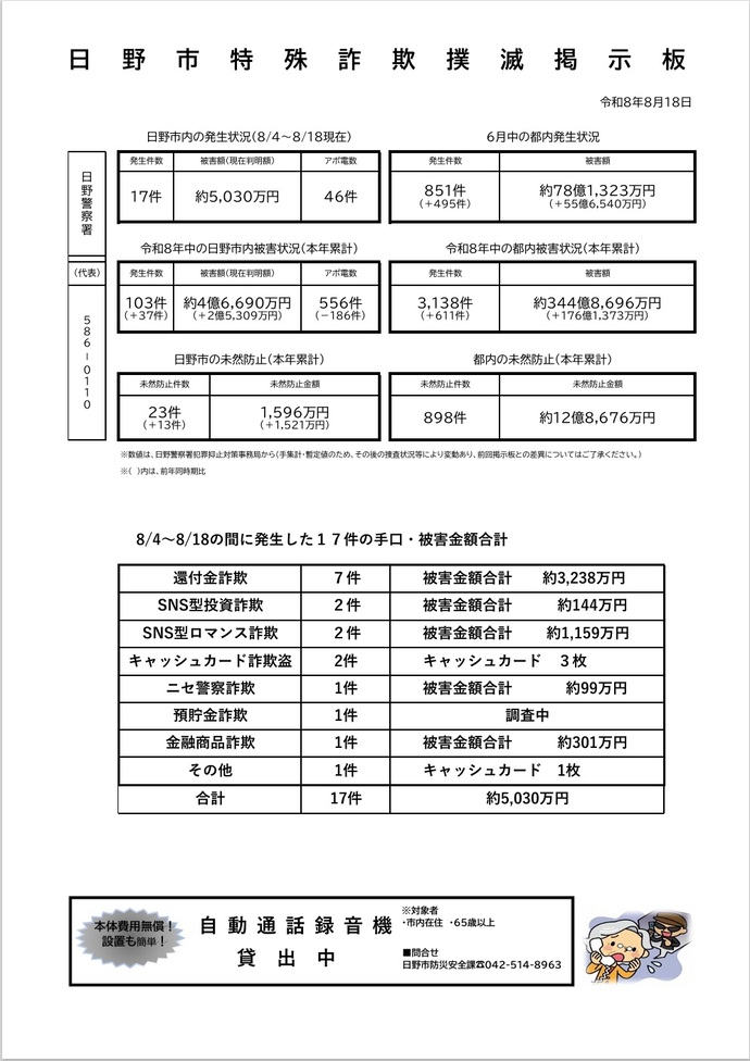 日野市特殊詐欺撲滅掲示板