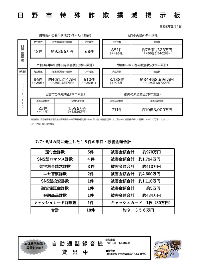 日野市特殊詐欺撲滅掲示板
