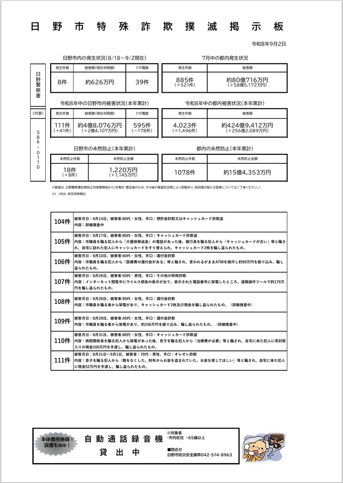 日野市特殊詐欺撲滅掲示板