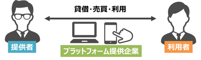 シェアリングエコノミー概念図