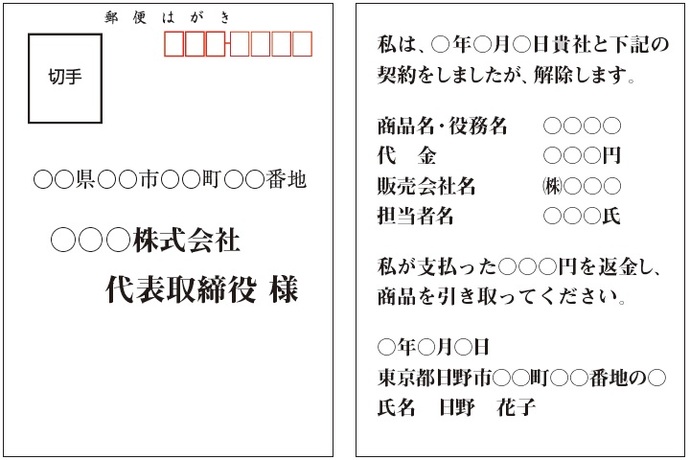 はがき表、会社住所、会社名、代表取締役様、はがき裏、私は、〇年〇月〇日貴社と下記の契約をしましたが、解除します。商品名・役務名、代金、販売会社名、担当者名、私が支払った〇〇〇円を返金し、商品を引き取ってください。〇年〇月〇日、住所、氏名