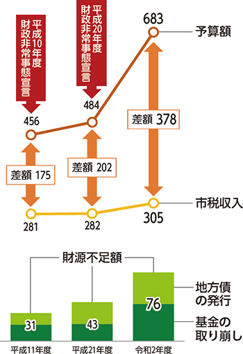 非常 事態 宣言 と 緊急 事態 宣言 の 違い