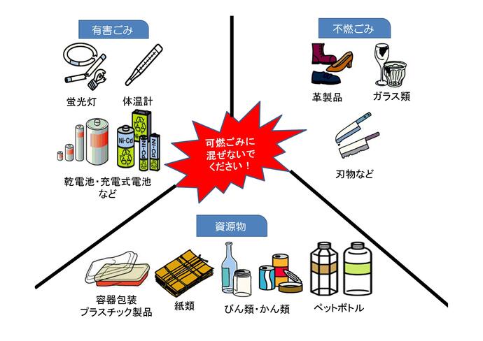 有害ごみについての注意