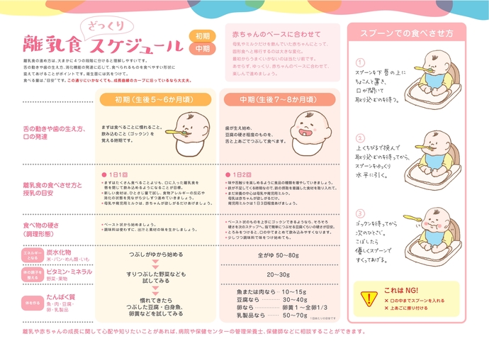 離乳食スケジュール1