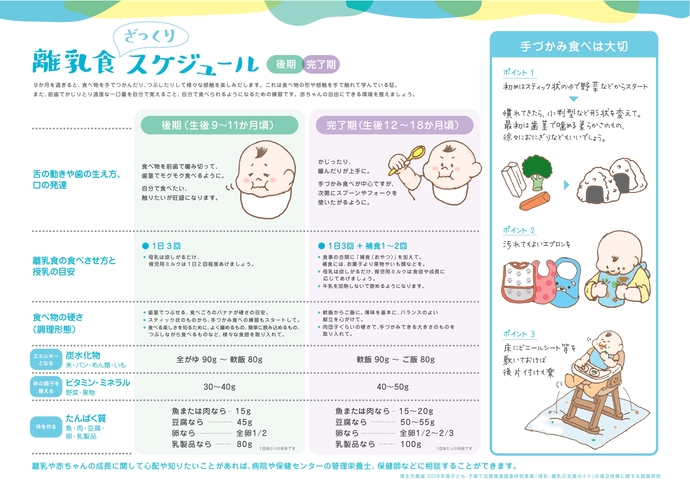 離乳食スケジュール2