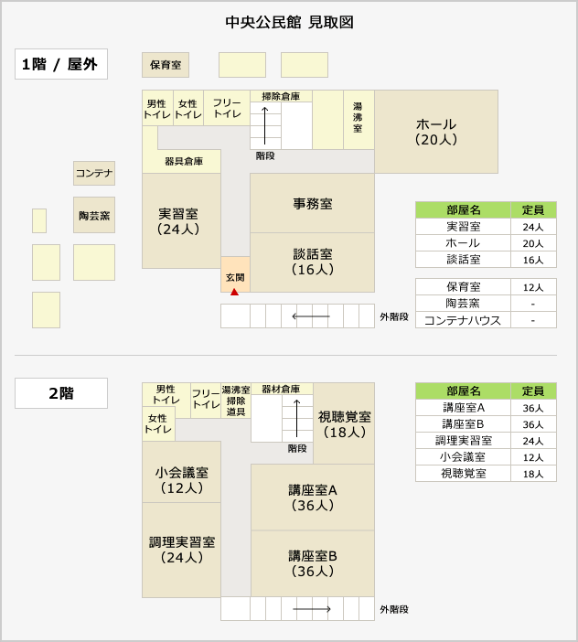 中央公民館見取り図。1階実習室（定員24名）ホール（定員20名）談話室（定員16名）屋外保育室（定員6名）陶芸釜、コンテナハウス　2階　講座室A（定員36名）講座室B（定員36名）調理実習室（定員24名）小会議室（定員12名）視聴覚室（定員18名）