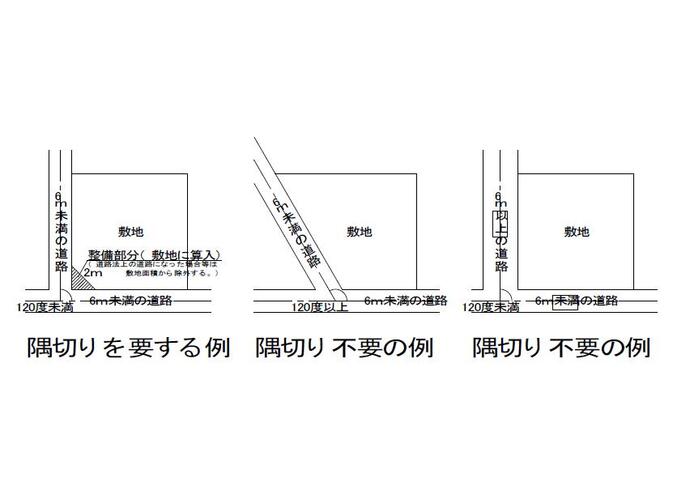 隅切りの要否を示した事例です。