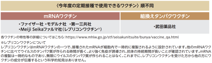 使用ワクチン