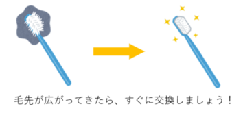 歯ブラシの毛先が広がってきたら、すぐに新しいものと交換しましょう。