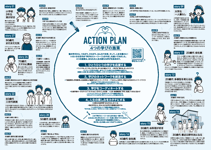今後5年間のアクションプラン「4つの学びの施策」と、いろいろな世代の学びへのつぶやきをストーリーとして描きました。