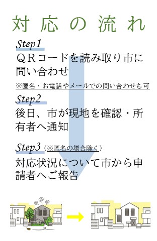 対応の流れ 1.QRコードを読み取って申請 2.後日市が現場調査・所有者へ連絡 3.申請者に対応状況をご報告