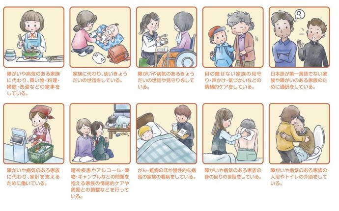 説明イラスト：料理・掃除・洗濯などの家事、幼いきょうだいや障害・病気のあるきょうだいの世話や見守り、目を離せない家族の見守りなどの気づかい、日本語が話せない家族や障害のある家族の通訳、家計を支えるための労働、アルコールなど問題を抱える家族への対応、障害や病気のある家族の看病、身の回りの世話や介助などをしている