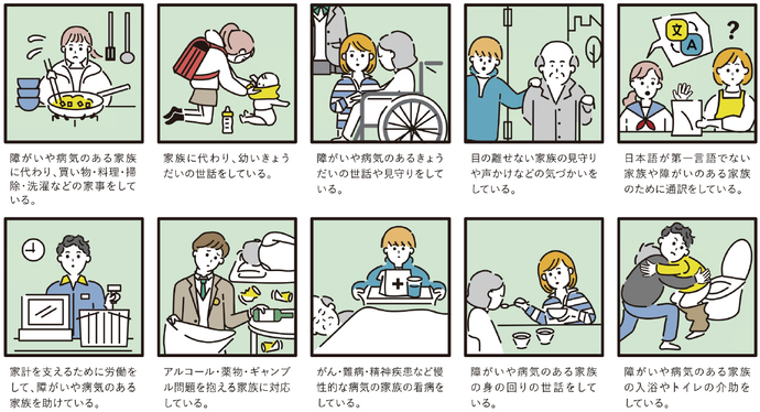 障害や病気のある家族に代わり、料理・掃除・洗濯などの家事、幼いきょうだいの世話、障害や病気のあるきょうだいの世話や見守り、目を離せない家族の見守りや声かけなどの気づかい、日本語が第一言語でない家族や障害のある家族の通訳、家計を支えるための労働、アルコールなど問題を抱える家族への対応、病気の家族の看病、障害や病気のある家族の身の回りの世話、入浴やトイレの介助などをしている
