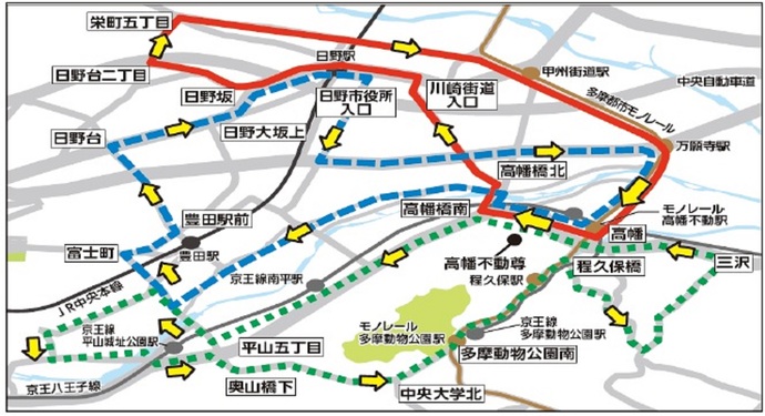 第1ルートは、高幡不動尊を出発し、日野本町、新町、栄町、日野、万願寺を回り、高幡不動尊へ帰着。第2ルートは、高幡不動尊を出発し、南平、平山、東平山、西平山、程久保を回り高幡不動尊に帰着。第3ルートは、高幡不動尊を出発し、上田、川辺堀之内、東豊田、豊田、多摩平、日野台、大坂上、神明、石田、新井を回り高幡不動尊に帰着。