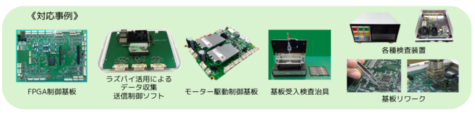 サプル対応事例　「FPGA制御基板」、「ラズパイ活用によるデータ収集送信制御ソフト」、「モーター駆動制御基板」、「基盤受入検査治具」、「各種検査装置」、「基板リワーク」の写真