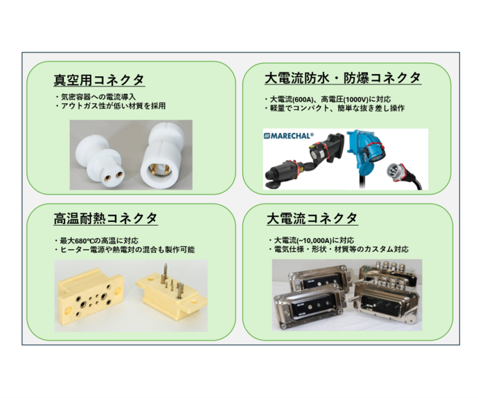 写真:株式会社グローブ・テック 真空用コネクタ、大電流防水・防爆コネクタ、高温耐熱コネクタ、大電流コネクタ