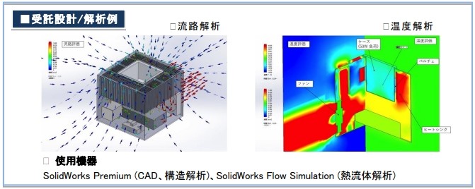 イラスト：風流設計株式会社　受託設計/解析例　使用機器　SolidWorks Premium (CAD、構造解析)、SolidWorks Flow Simulation (熱流体解析) 