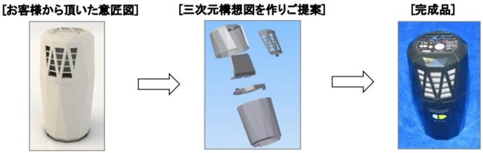 写真：お客様から頂いた意匠図、三次元構想図を作りご提案、完成品