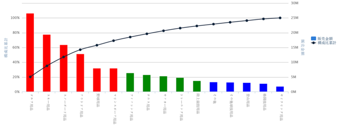 イラスト：データ活用の事例2
