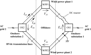 ループ式洋上風力発電システムの図