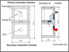 ダウンドラフト型燃焼器のイラスト