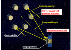 イラスト：FFSATの概念図