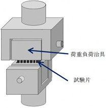 フラットワイズ試験のイメージ図