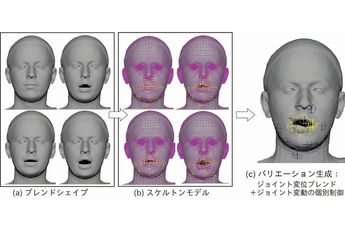 リアルタイム発話アニメーション生成のイメージ図
