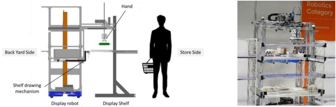 商品陳列・廃棄ロボットのイメージイラストと写真